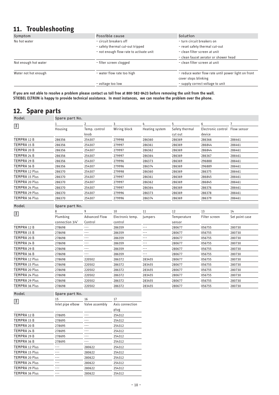 Spare parts, Troubleshooting | STIEBEL ELTRON TEMPRA 12 B User Manual | Page 10 / 32