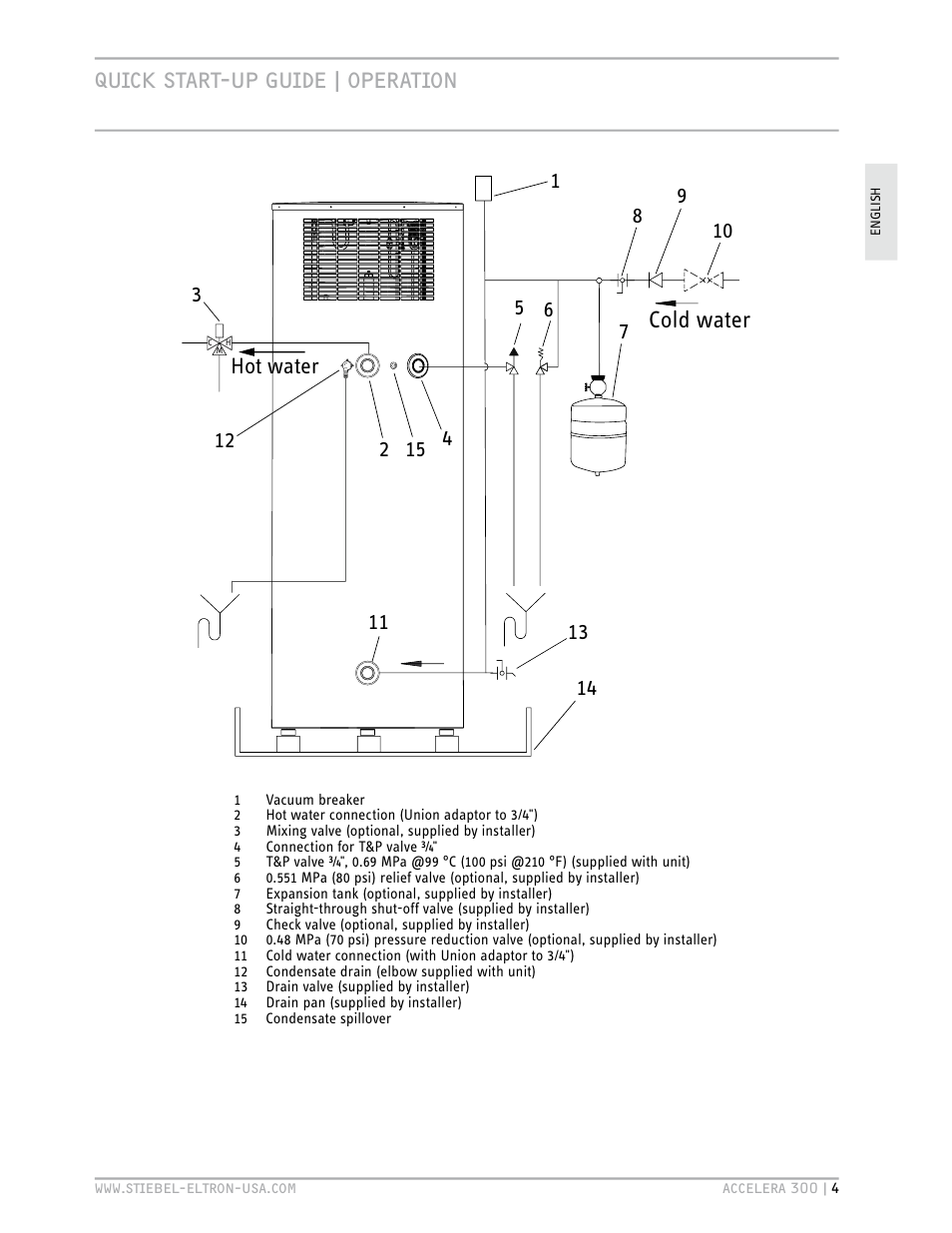 Cold water, Quick start-up guide | operation | STIEBEL ELTRON Accelera 300 User Manual | Page 4 / 81