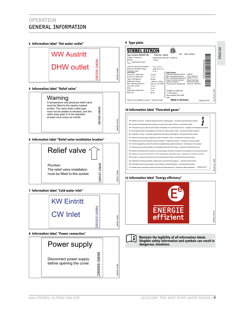 Dhw outlet, Relief valve, Cw inlet | Power supply, Kw eintritt, Ww austritt, Operation general information, Warning | STIEBEL ELTRON Accelera 300 User Manual | Page 9 / 81