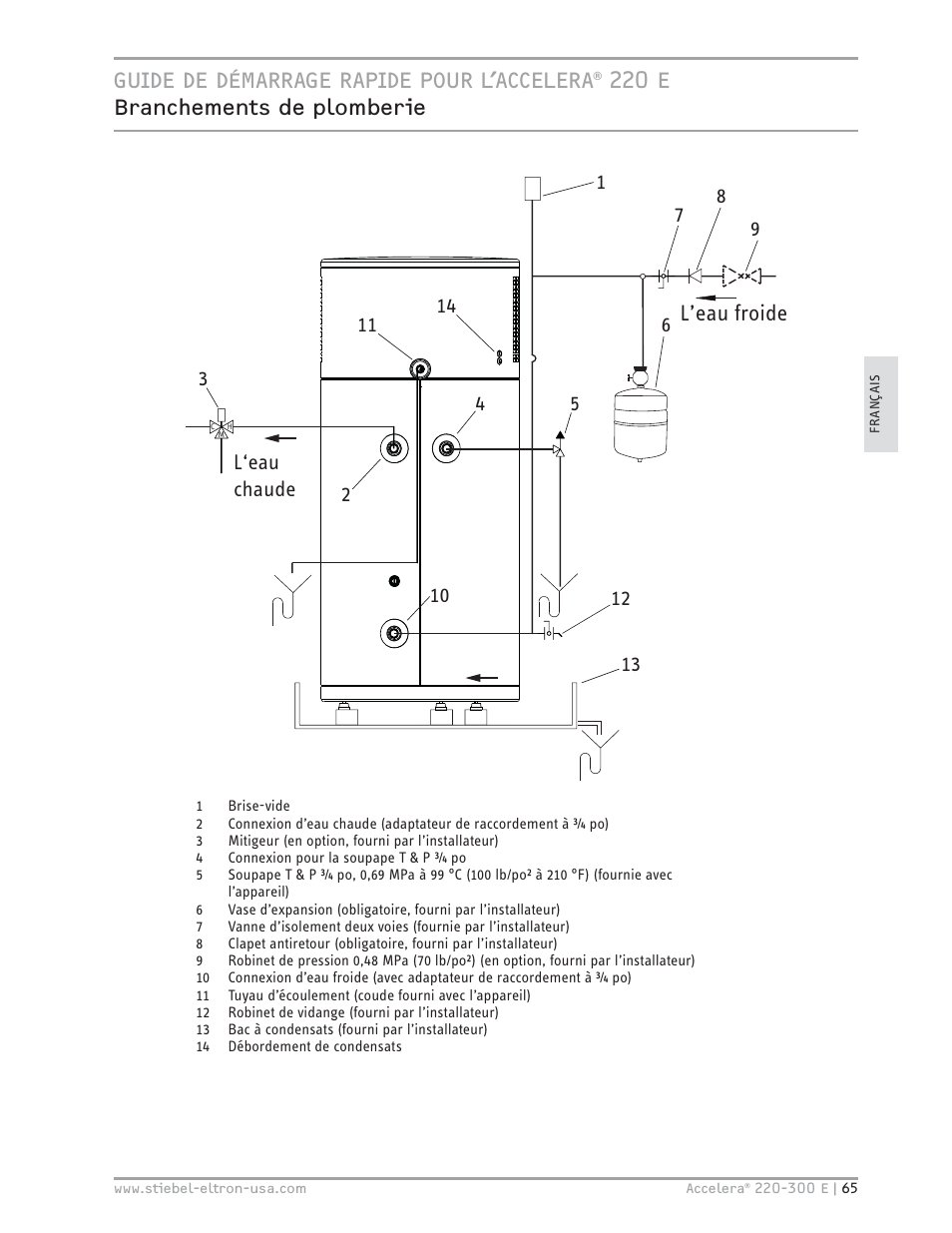 L’eau froide | STIEBEL ELTRON Accelera 300 E User Manual | Page 65 / 92