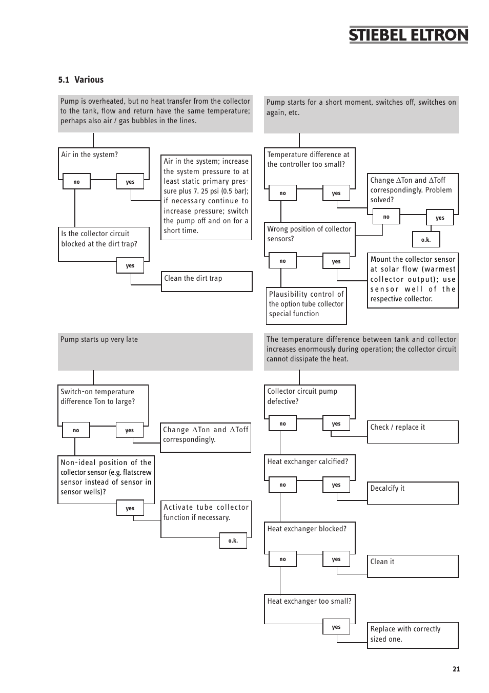 1 various | STIEBEL ELTRON SOM 6 PLUS User Manual | Page 21 / 24