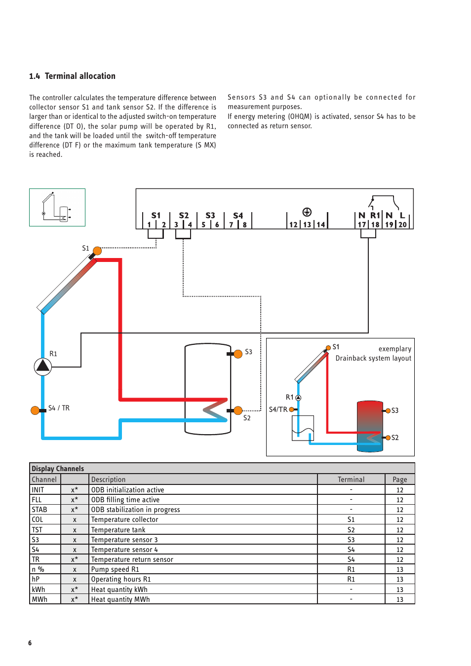STIEBEL ELTRON SOM 6 PLUS User Manual | Page 6 / 24