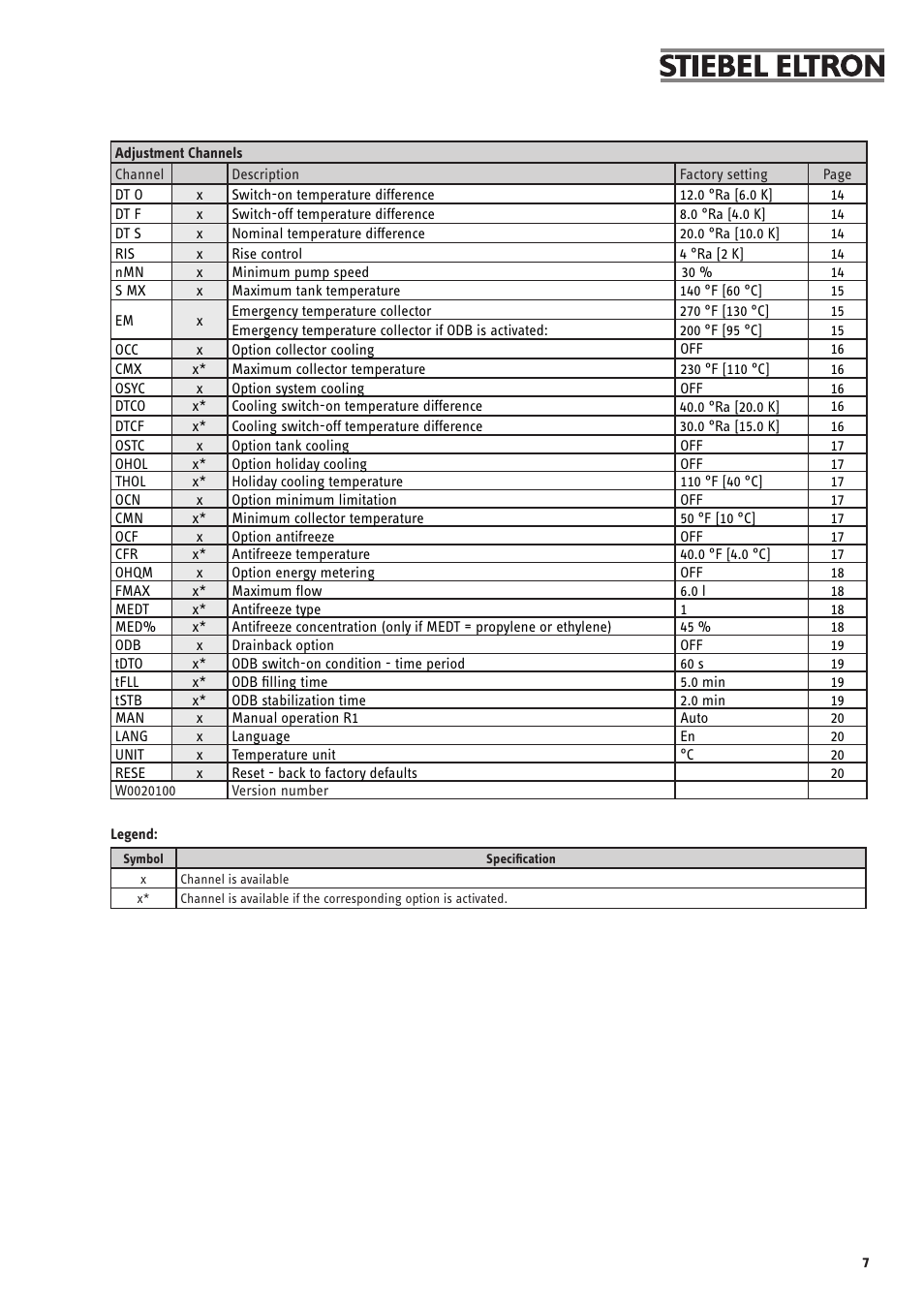 STIEBEL ELTRON SOM 6 PLUS User Manual | Page 7 / 24