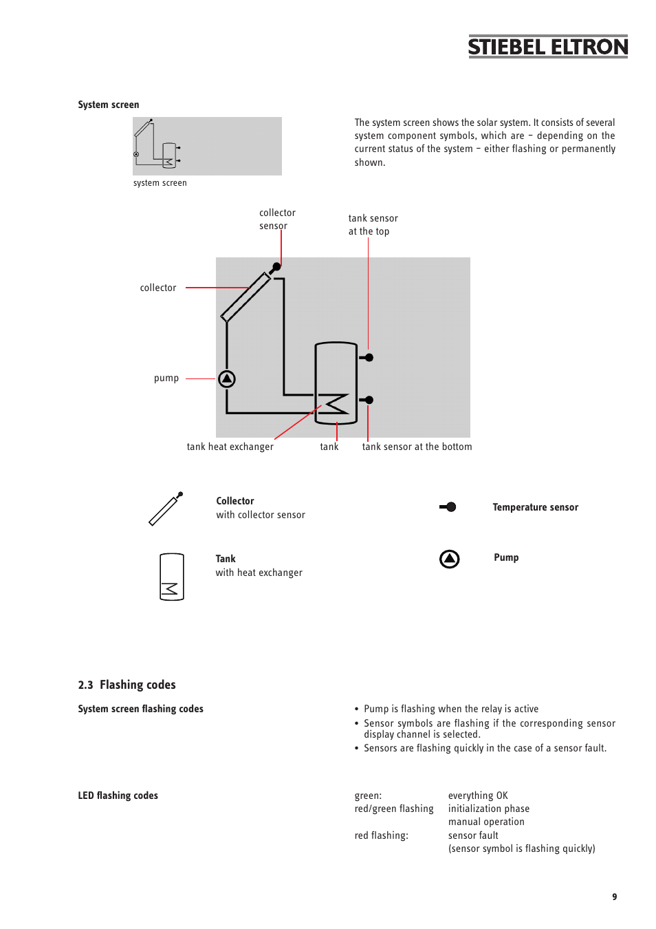 STIEBEL ELTRON SOM 6 PLUS User Manual | Page 9 / 24