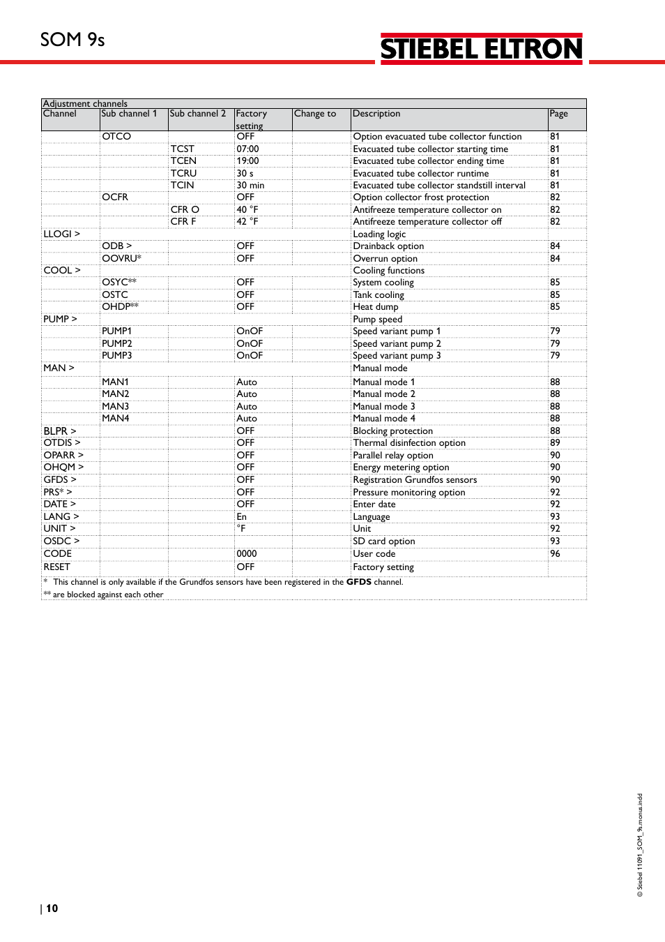 Som 9s | STIEBEL ELTRON SOM 9s User Manual | Page 10 / 104