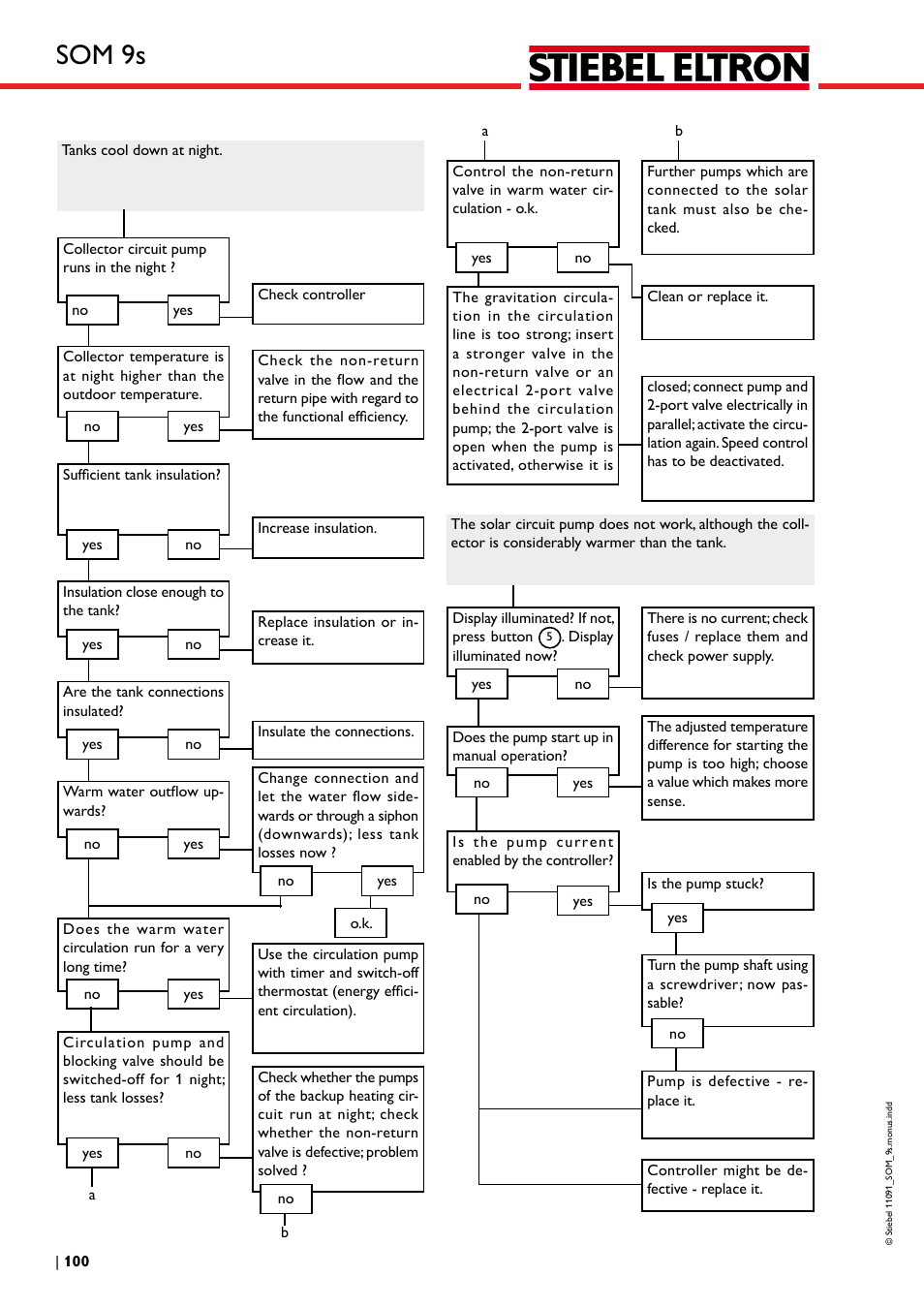 Som 9s | STIEBEL ELTRON SOM 9s User Manual | Page 100 / 104