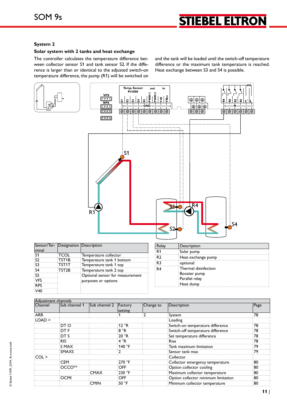 Som 9s | STIEBEL ELTRON SOM 9s User Manual | Page 11 / 104