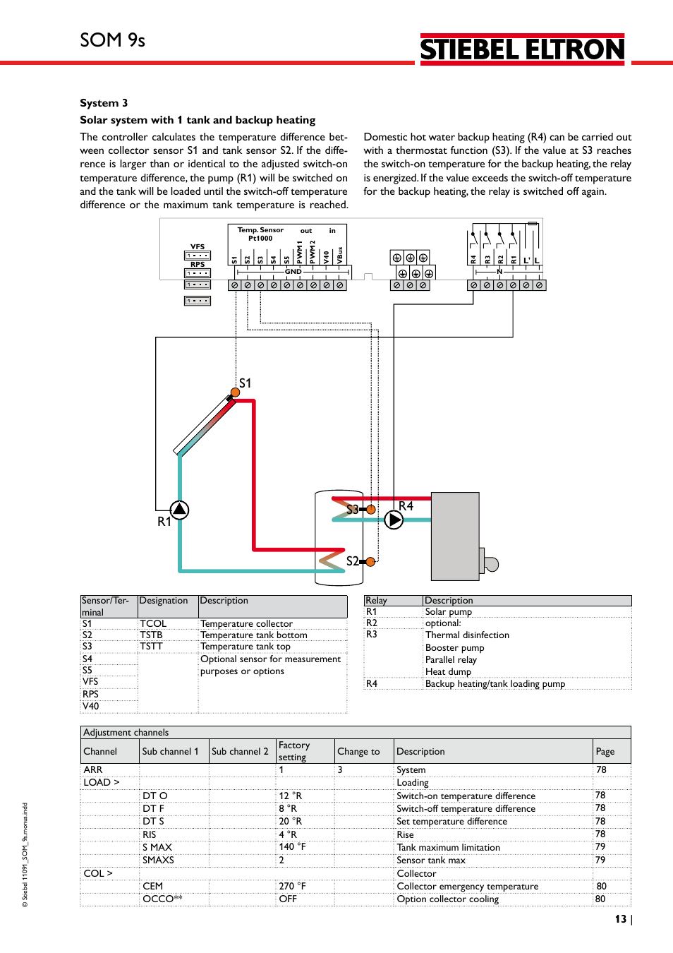 Som 9s | STIEBEL ELTRON SOM 9s User Manual | Page 13 / 104