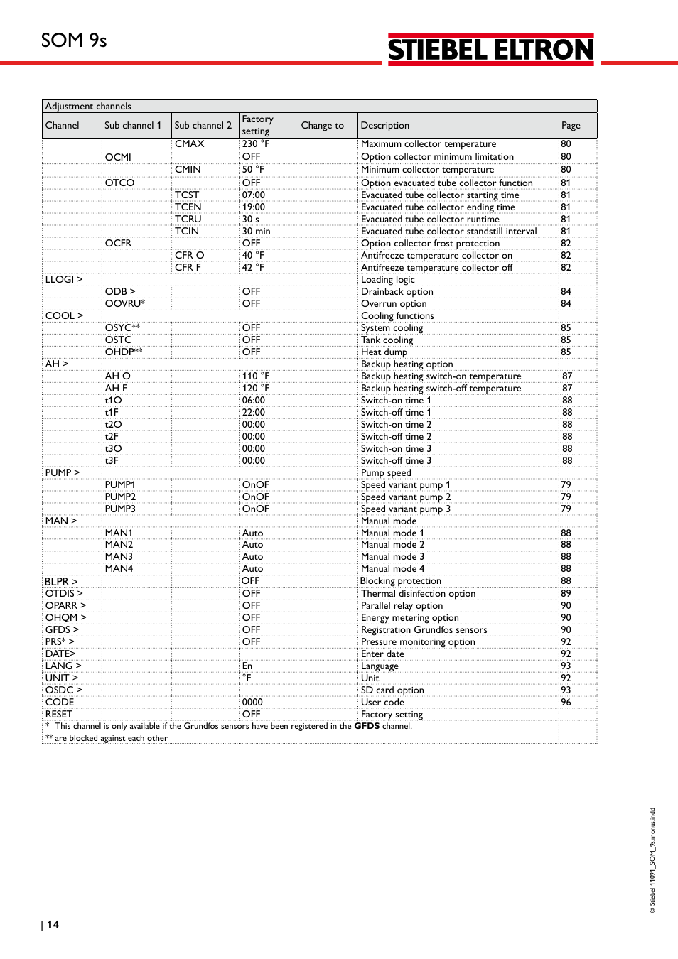 Som 9s | STIEBEL ELTRON SOM 9s User Manual | Page 14 / 104