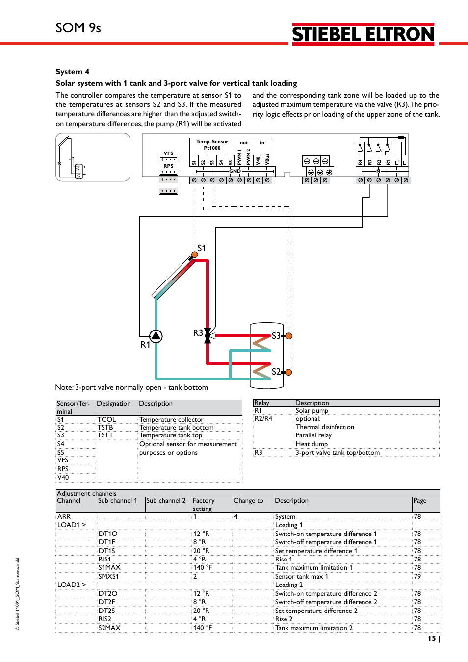 Som 9s | STIEBEL ELTRON SOM 9s User Manual | Page 15 / 104