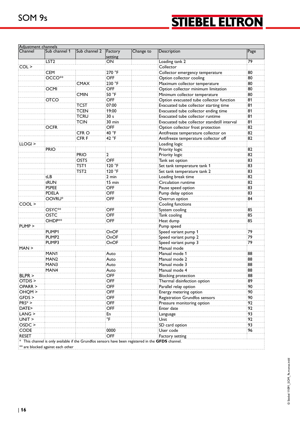 Som 9s | STIEBEL ELTRON SOM 9s User Manual | Page 16 / 104