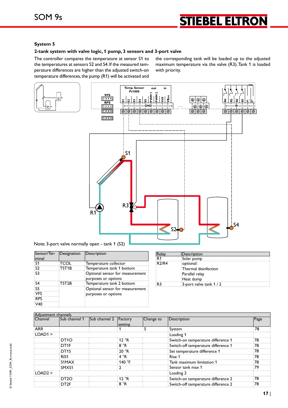 Som 9s | STIEBEL ELTRON SOM 9s User Manual | Page 17 / 104