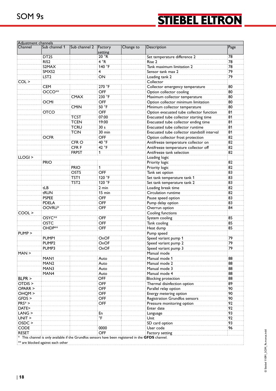 Som 9s | STIEBEL ELTRON SOM 9s User Manual | Page 18 / 104