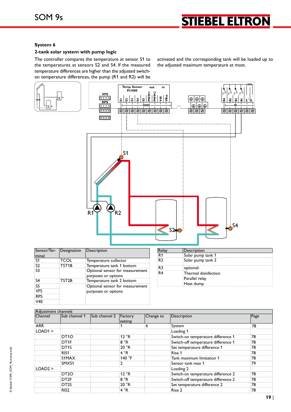 Som 9s | STIEBEL ELTRON SOM 9s User Manual | Page 19 / 104