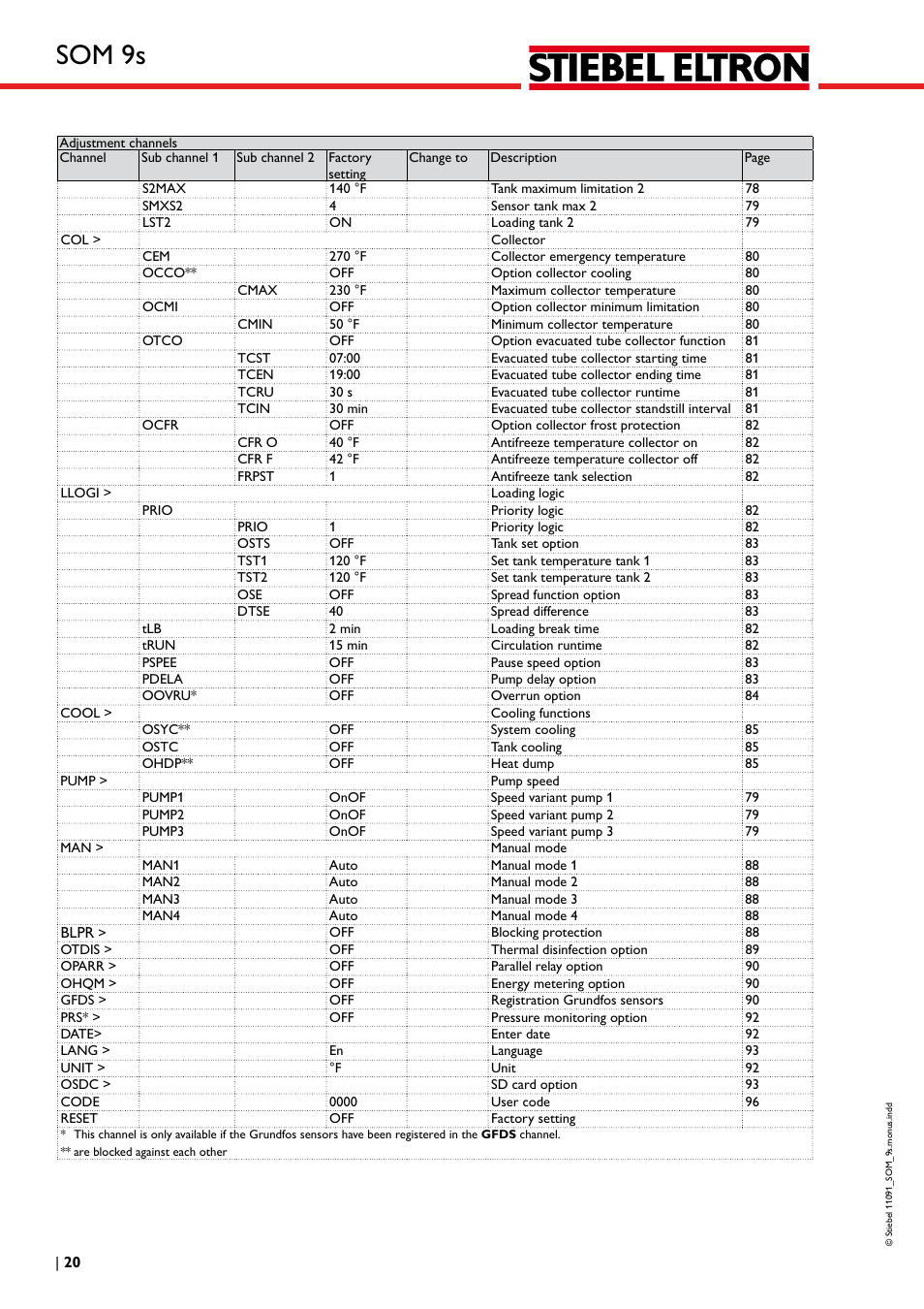 Som 9s | STIEBEL ELTRON SOM 9s User Manual | Page 20 / 104