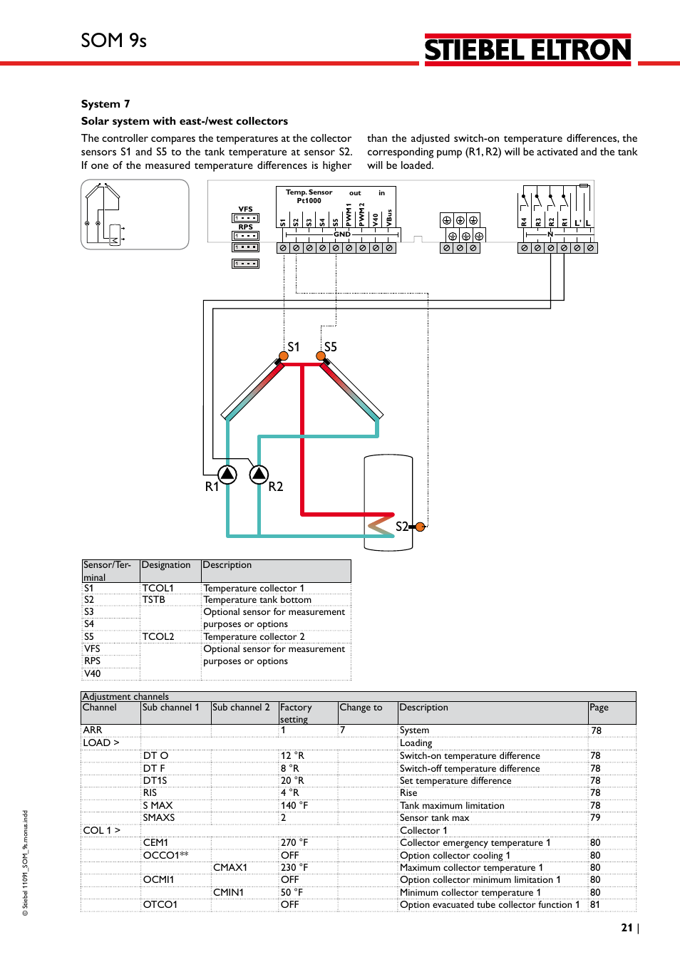 Som 9s | STIEBEL ELTRON SOM 9s User Manual | Page 21 / 104