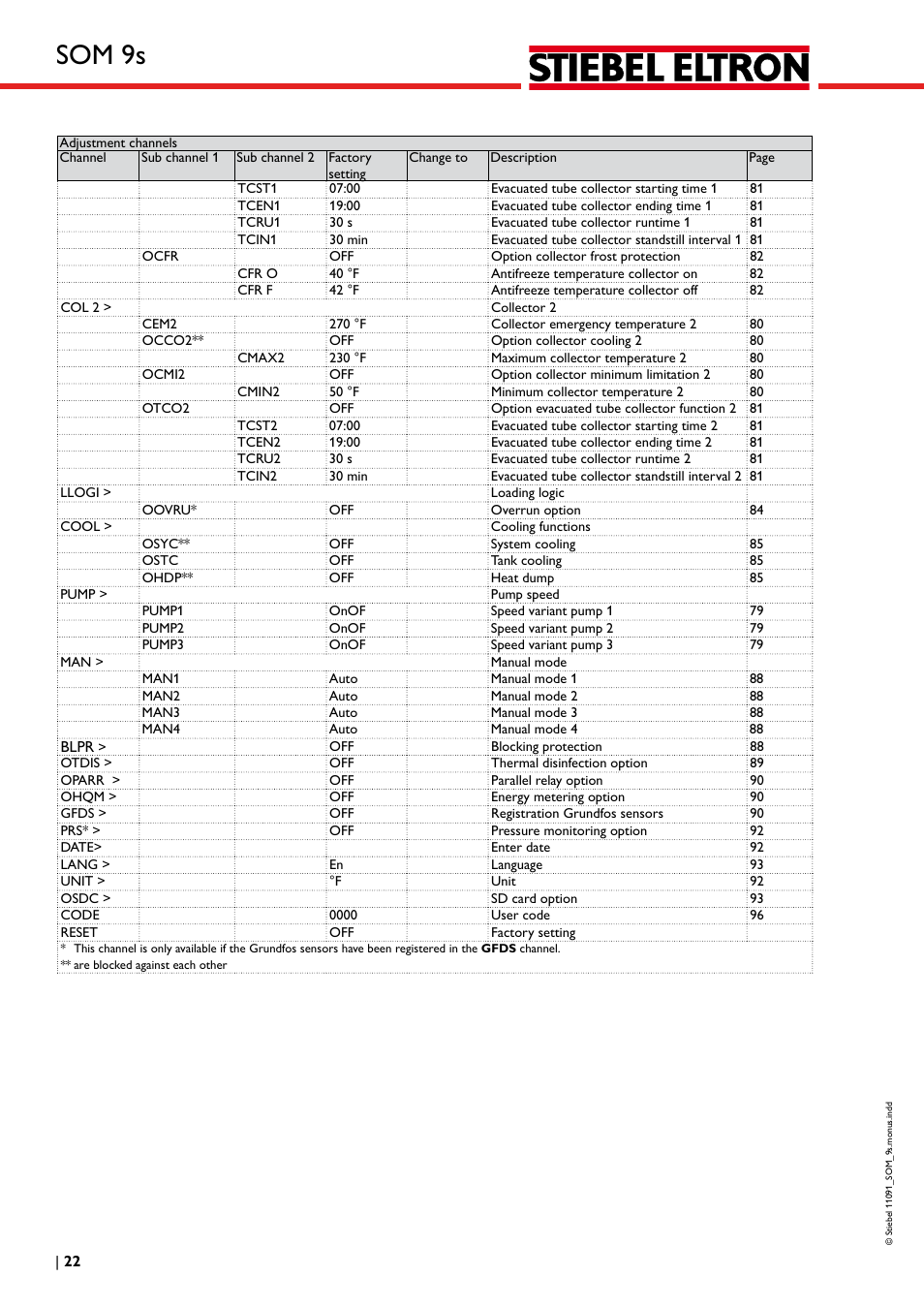 Som 9s | STIEBEL ELTRON SOM 9s User Manual | Page 22 / 104