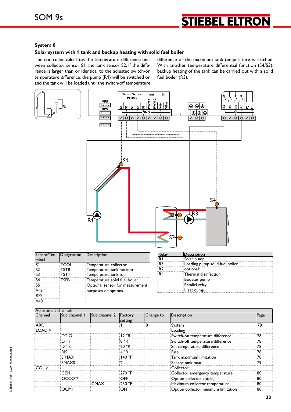 Som 9s | STIEBEL ELTRON SOM 9s User Manual | Page 23 / 104