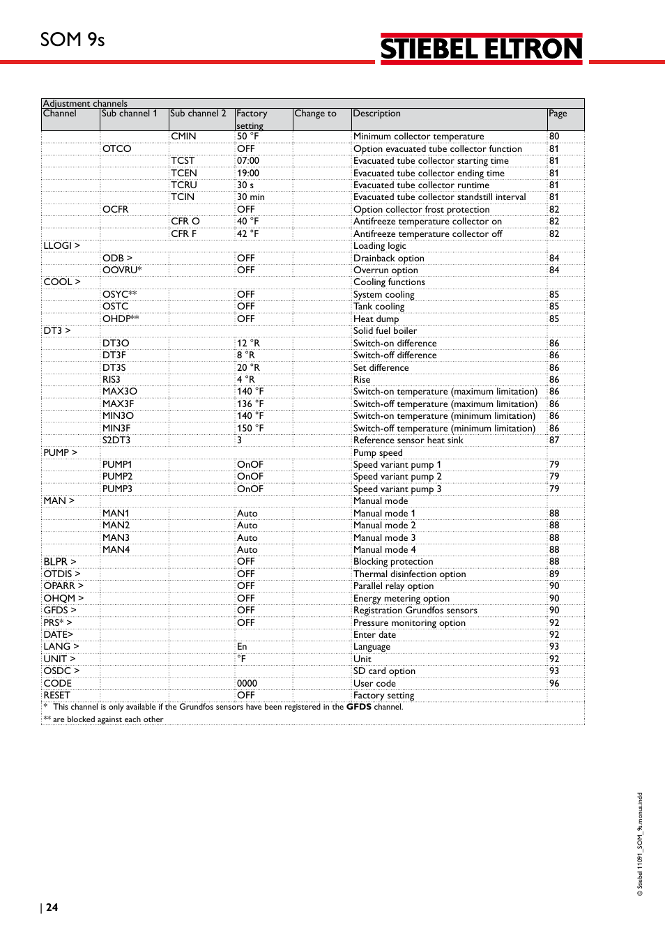 Som 9s | STIEBEL ELTRON SOM 9s User Manual | Page 24 / 104