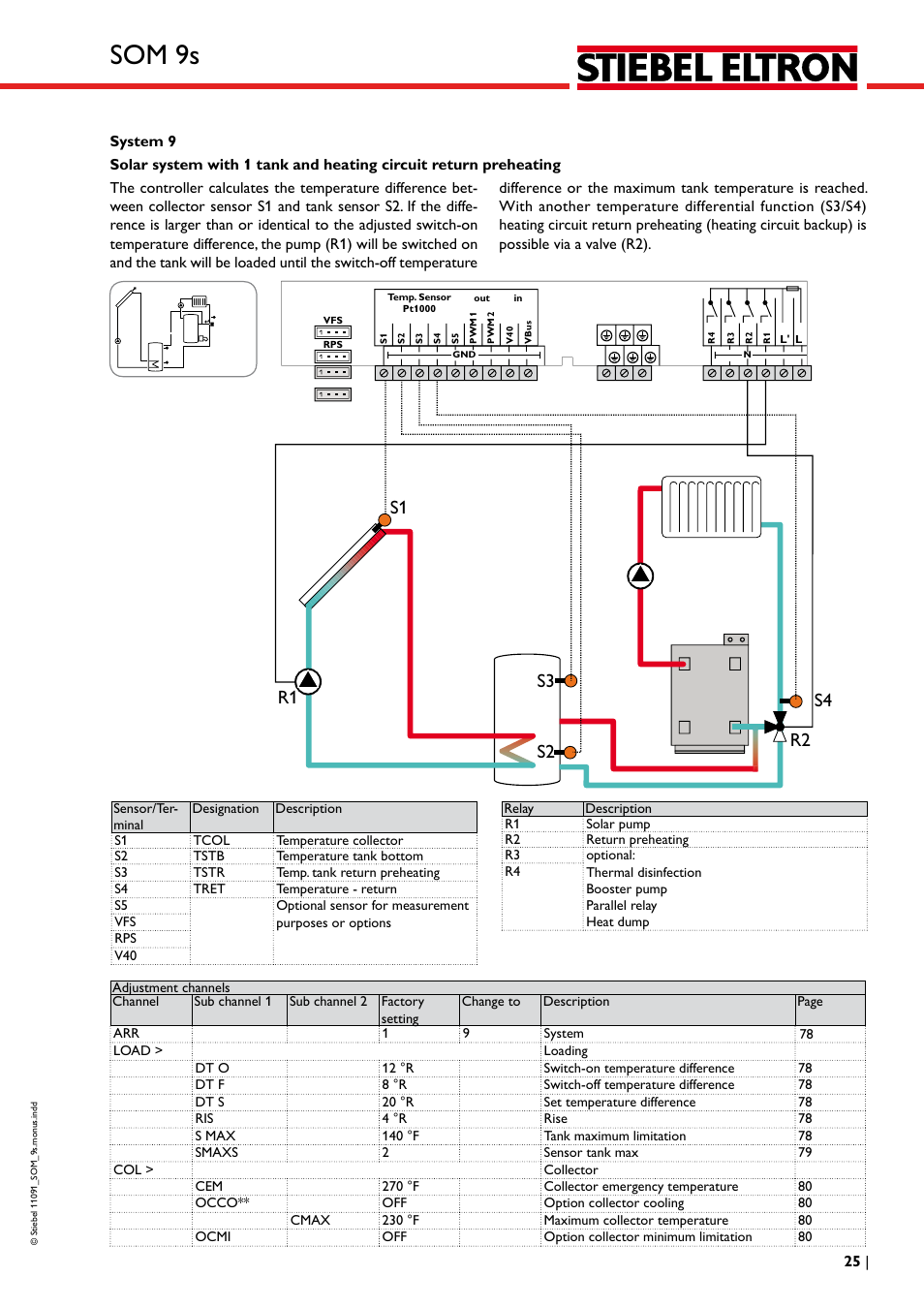 Som 9s | STIEBEL ELTRON SOM 9s User Manual | Page 25 / 104