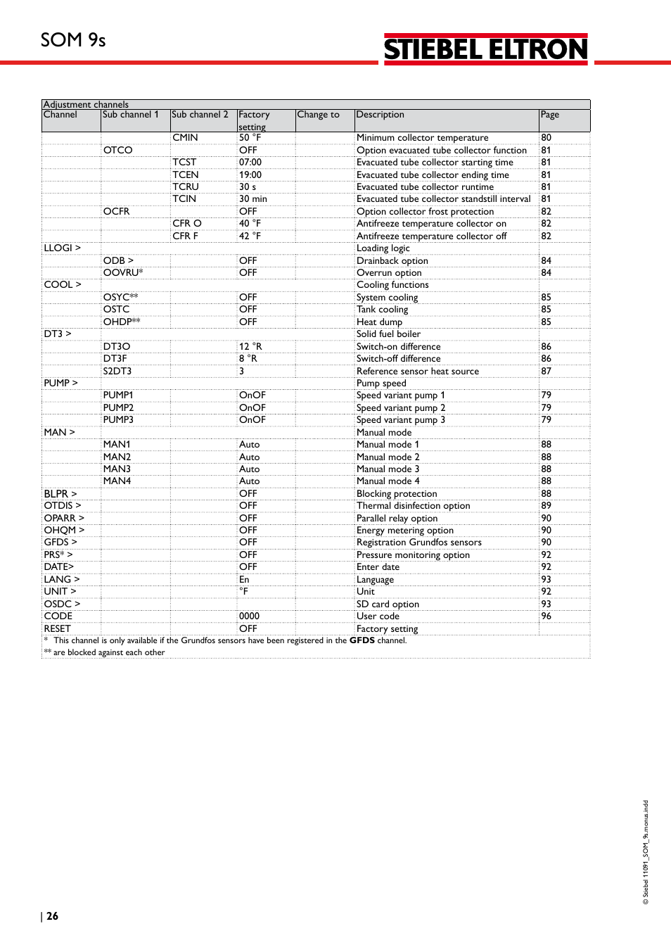 Som 9s | STIEBEL ELTRON SOM 9s User Manual | Page 26 / 104