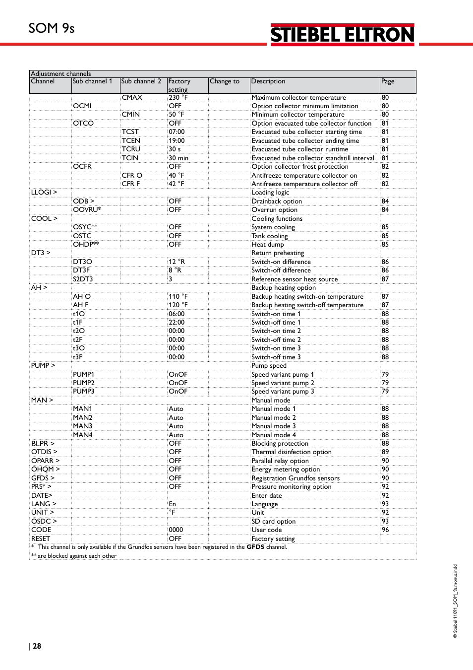 Som 9s | STIEBEL ELTRON SOM 9s User Manual | Page 28 / 104