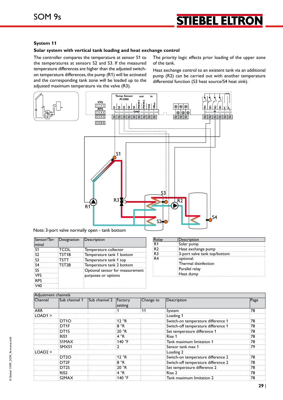 Som 9s | STIEBEL ELTRON SOM 9s User Manual | Page 29 / 104