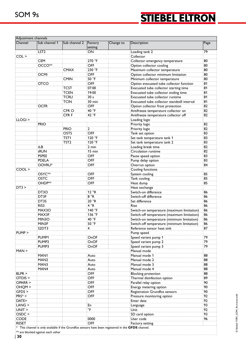 Som 9s | STIEBEL ELTRON SOM 9s User Manual | Page 30 / 104