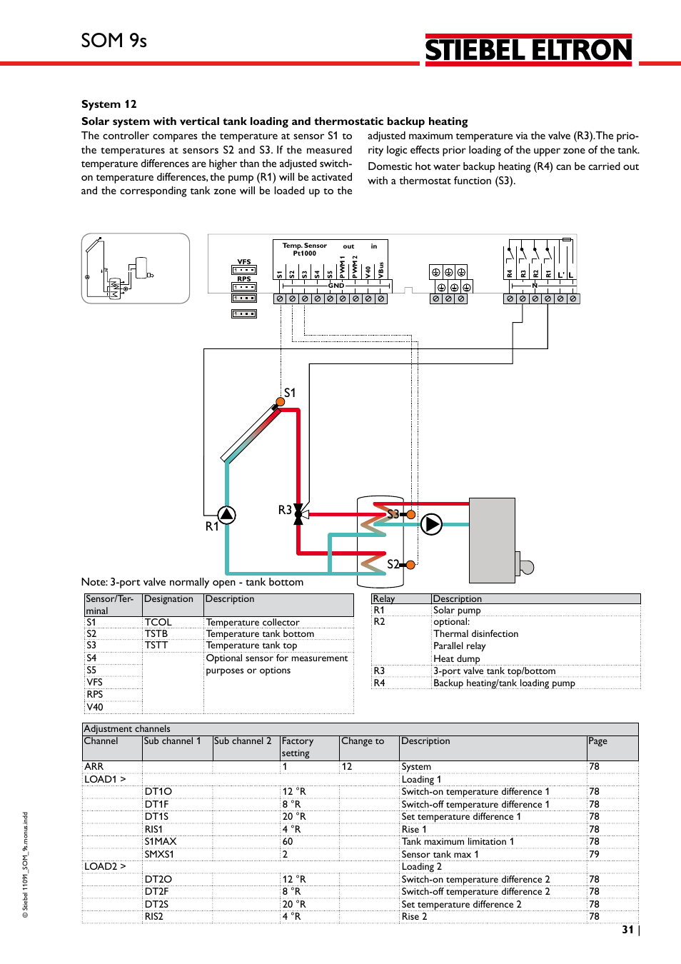 Som 9s | STIEBEL ELTRON SOM 9s User Manual | Page 31 / 104