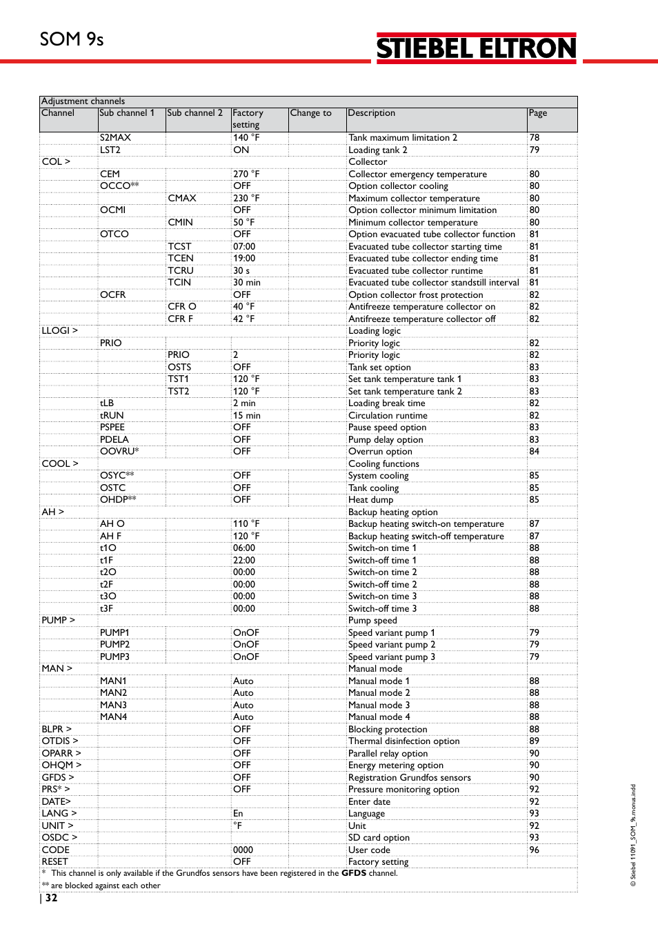 Som 9s | STIEBEL ELTRON SOM 9s User Manual | Page 32 / 104