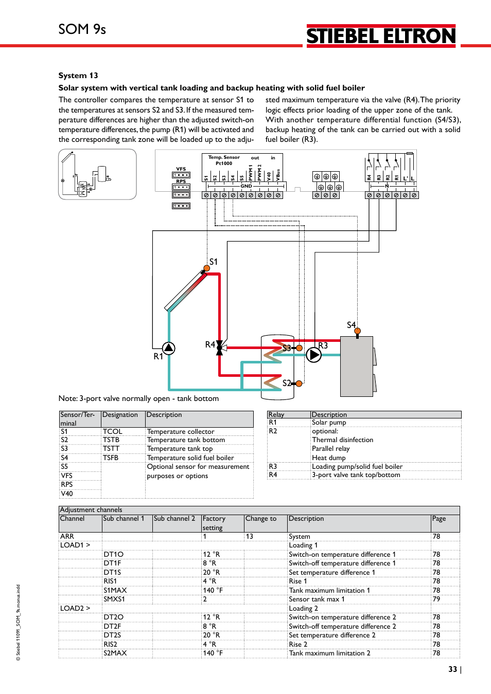 Som 9s | STIEBEL ELTRON SOM 9s User Manual | Page 33 / 104