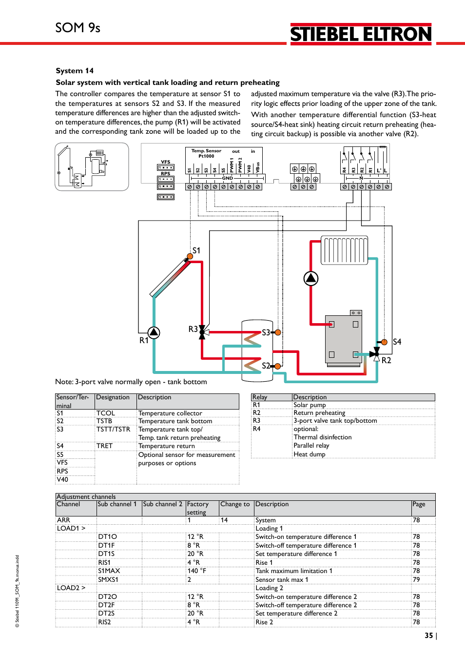 Som 9s | STIEBEL ELTRON SOM 9s User Manual | Page 35 / 104
