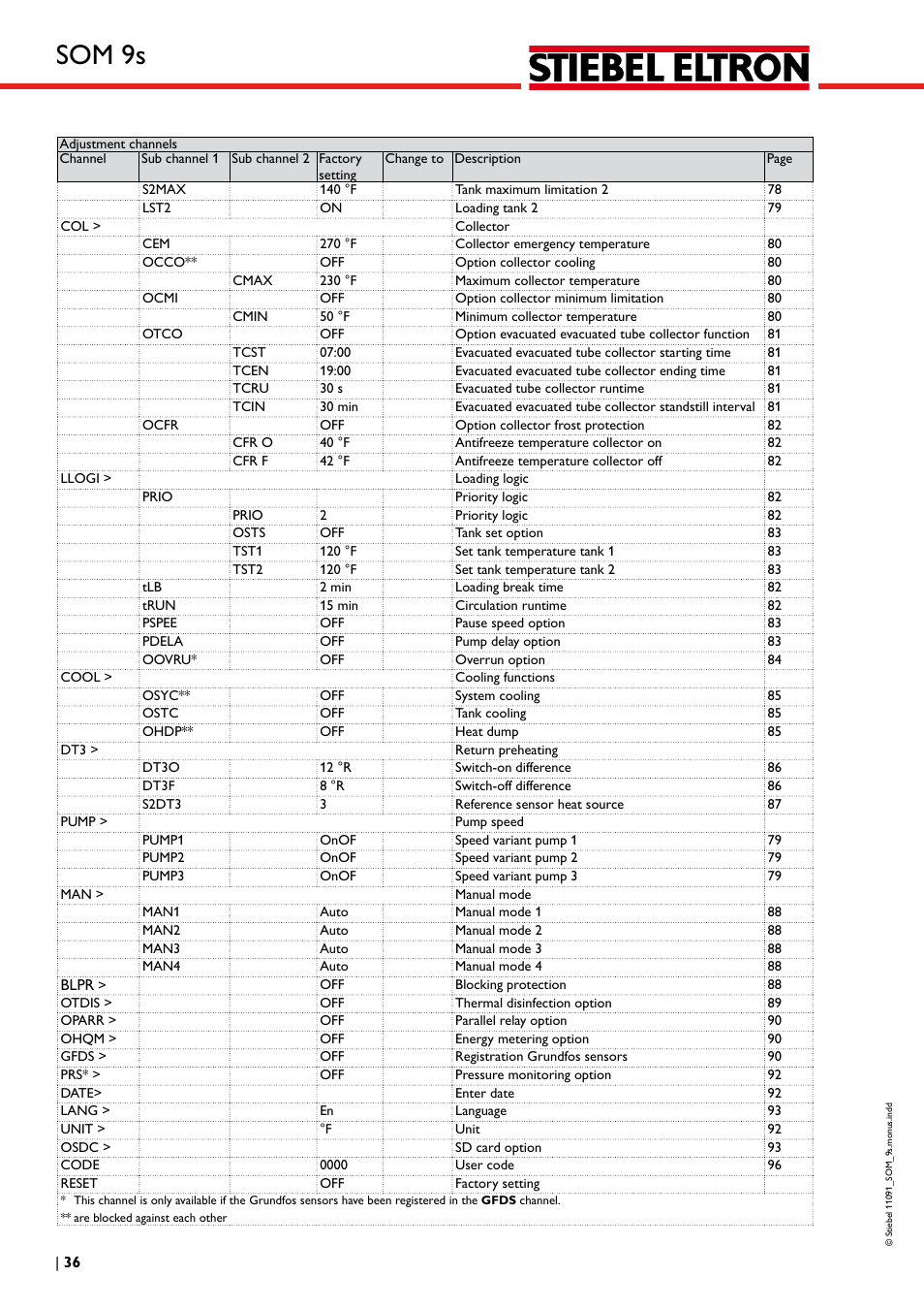 Som 9s | STIEBEL ELTRON SOM 9s User Manual | Page 36 / 104