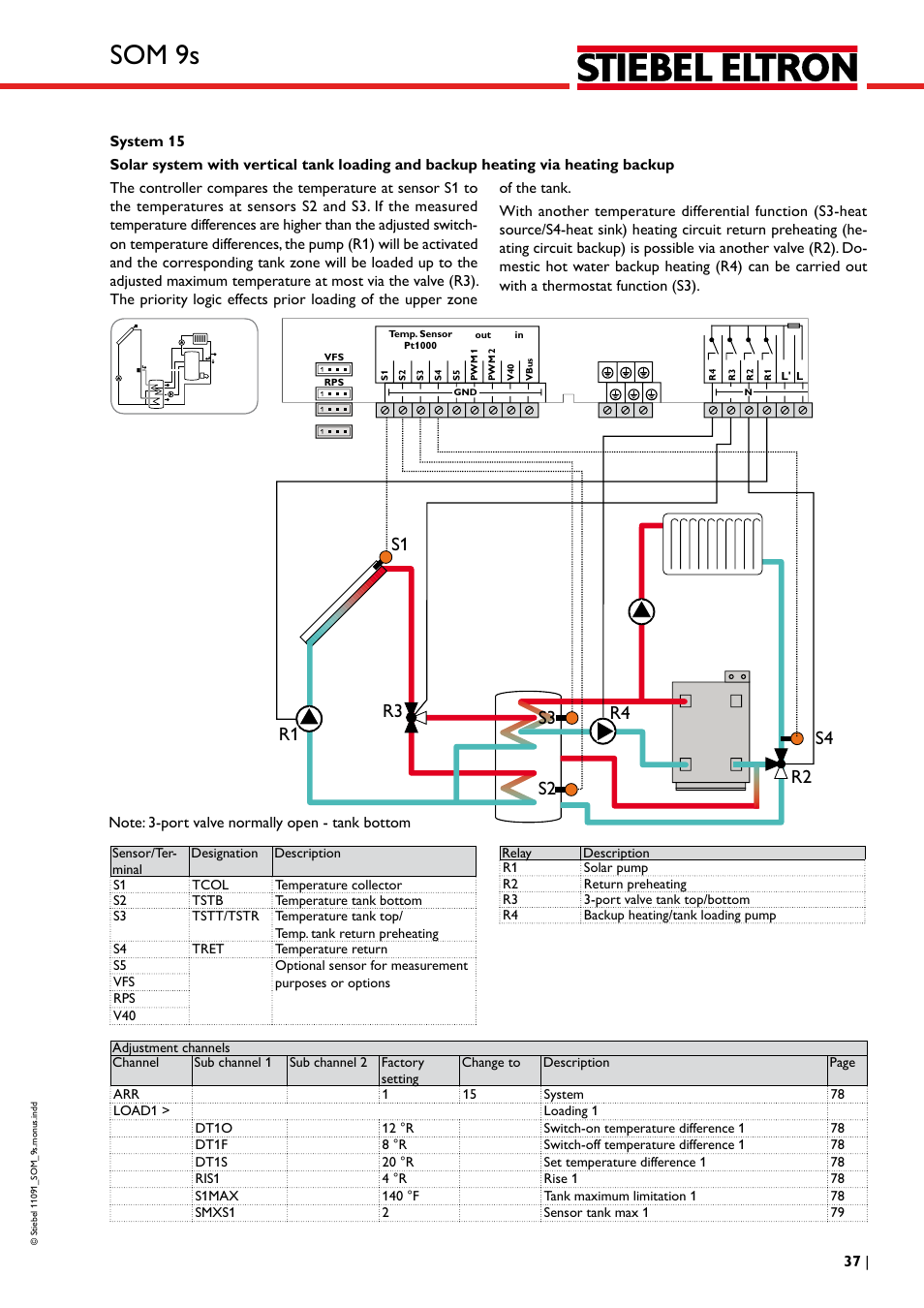 Som 9s | STIEBEL ELTRON SOM 9s User Manual | Page 37 / 104
