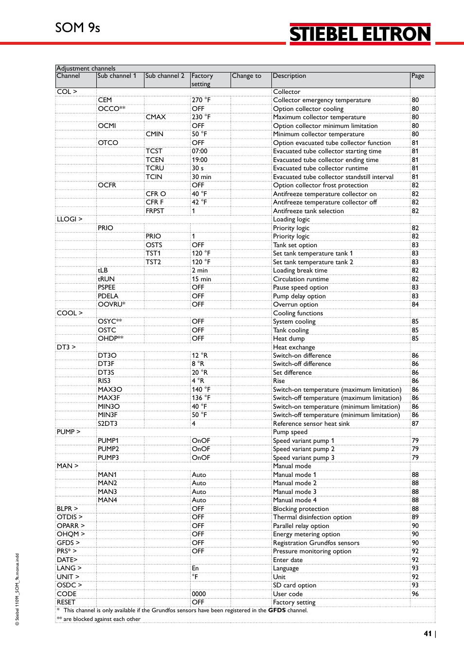Som 9s | STIEBEL ELTRON SOM 9s User Manual | Page 41 / 104