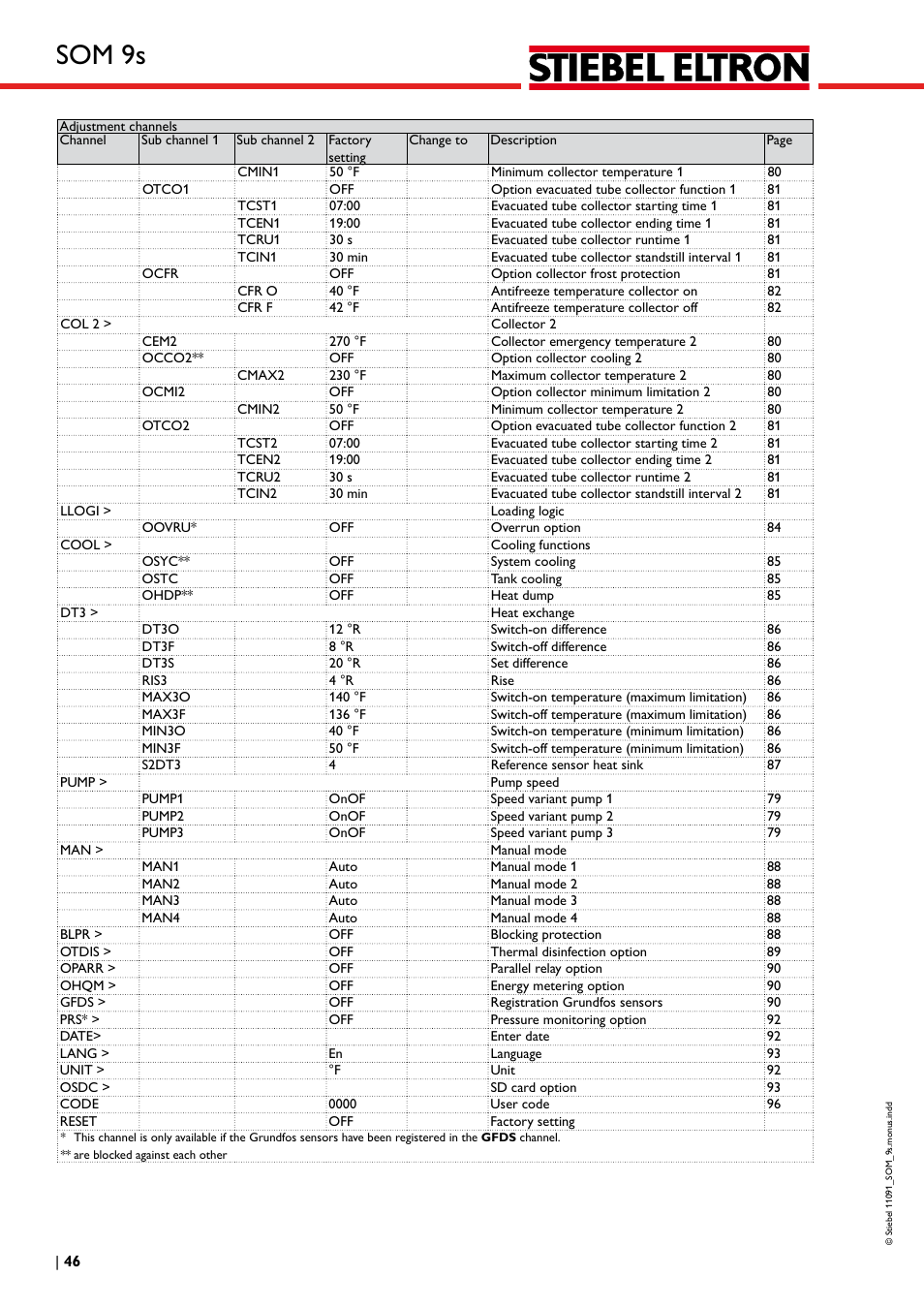 Som 9s | STIEBEL ELTRON SOM 9s User Manual | Page 46 / 104