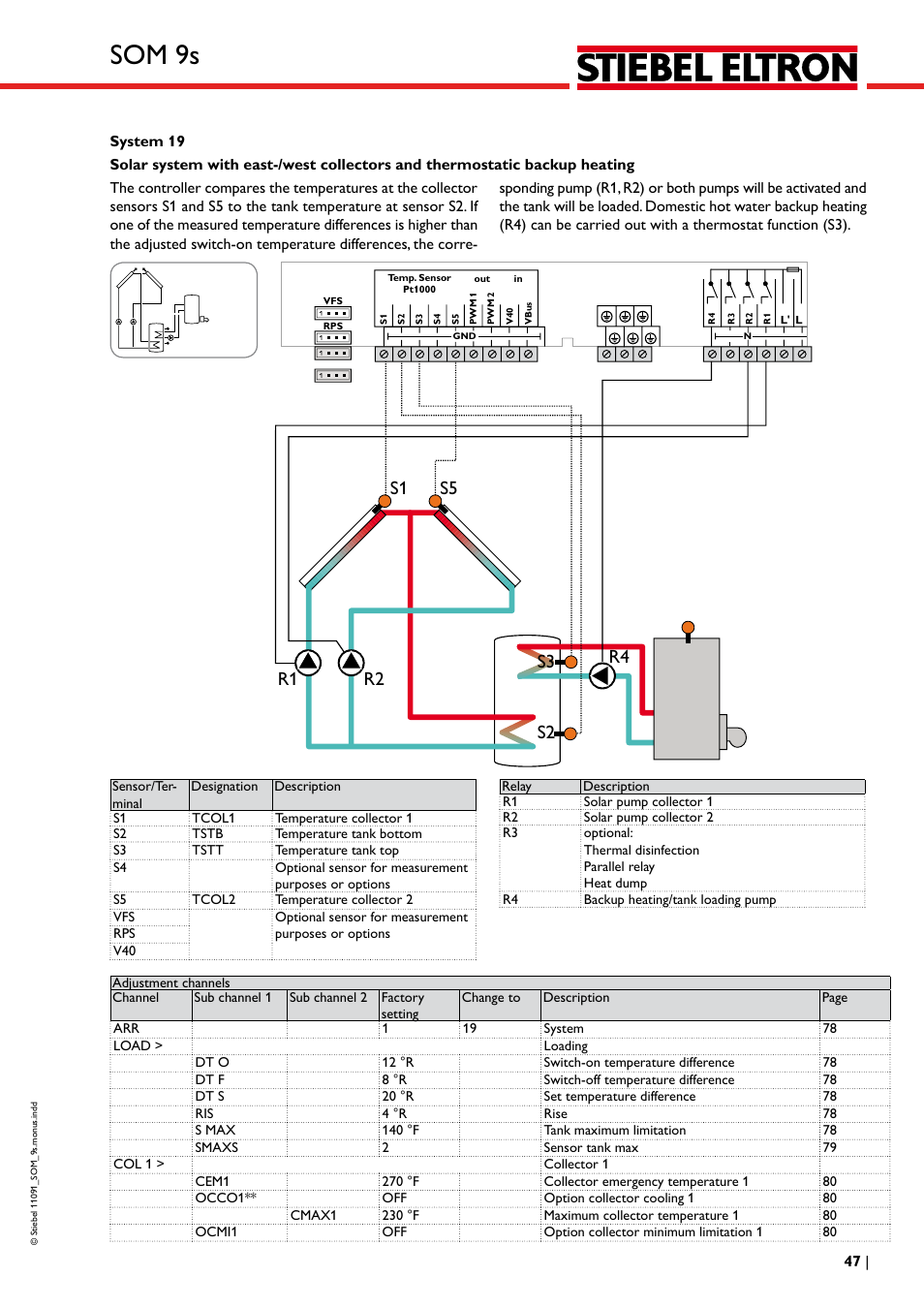 Som 9s | STIEBEL ELTRON SOM 9s User Manual | Page 47 / 104