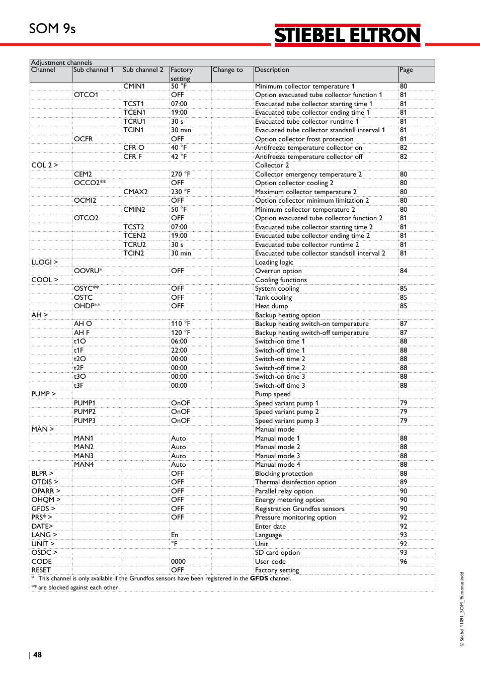 Som 9s | STIEBEL ELTRON SOM 9s User Manual | Page 48 / 104
