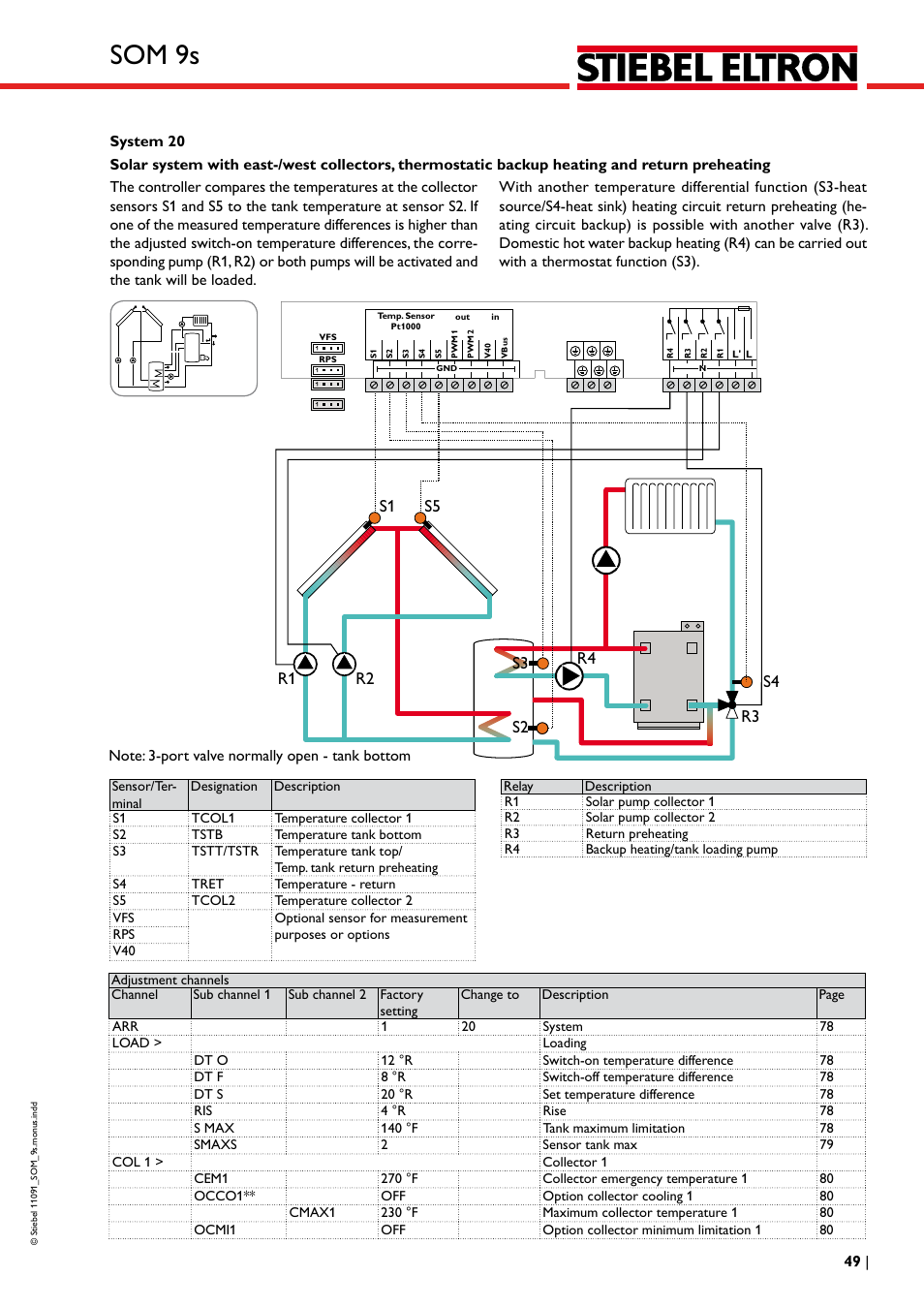 Som 9s | STIEBEL ELTRON SOM 9s User Manual | Page 49 / 104