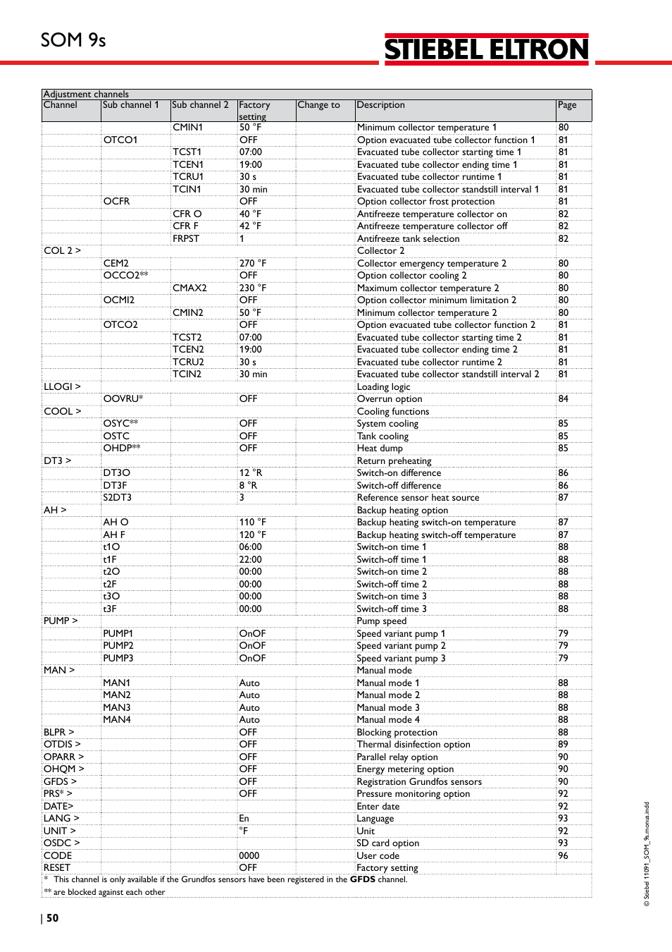 Som 9s | STIEBEL ELTRON SOM 9s User Manual | Page 50 / 104