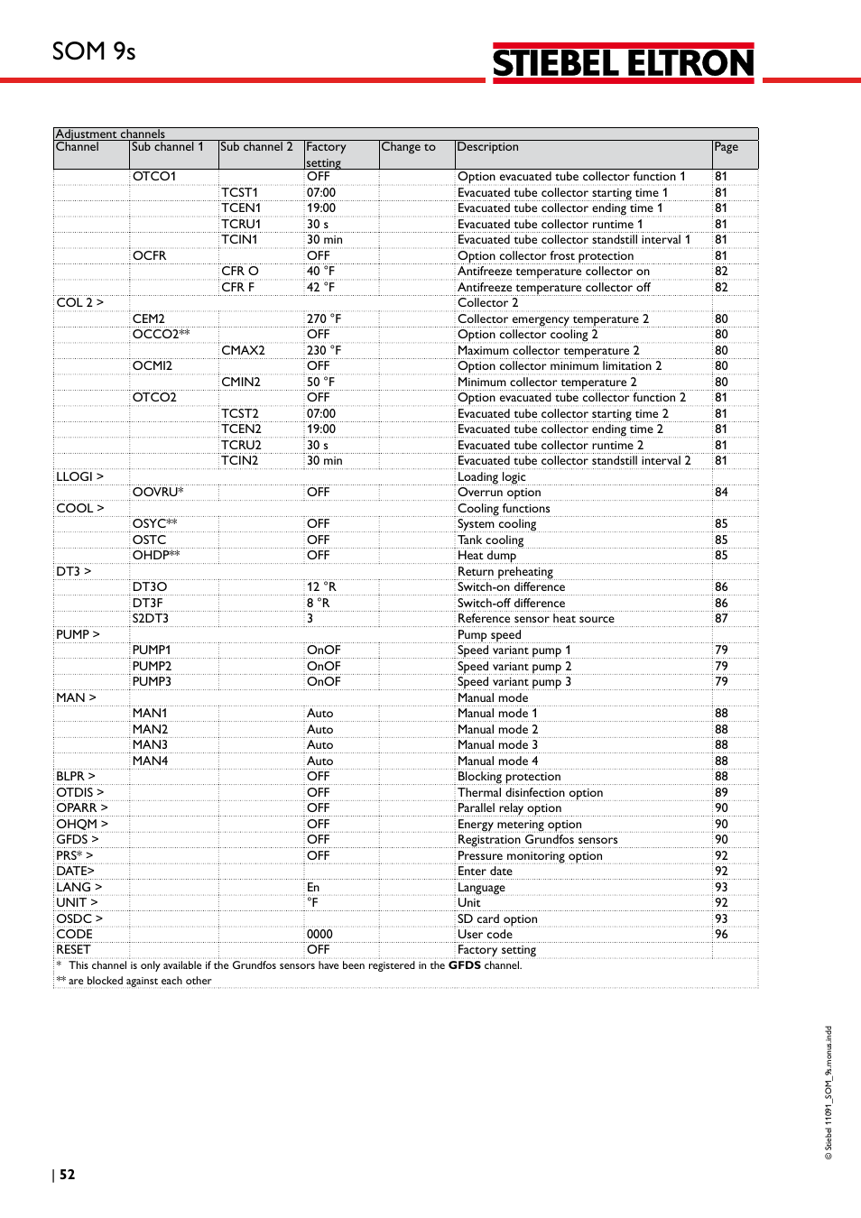 Som 9s | STIEBEL ELTRON SOM 9s User Manual | Page 52 / 104