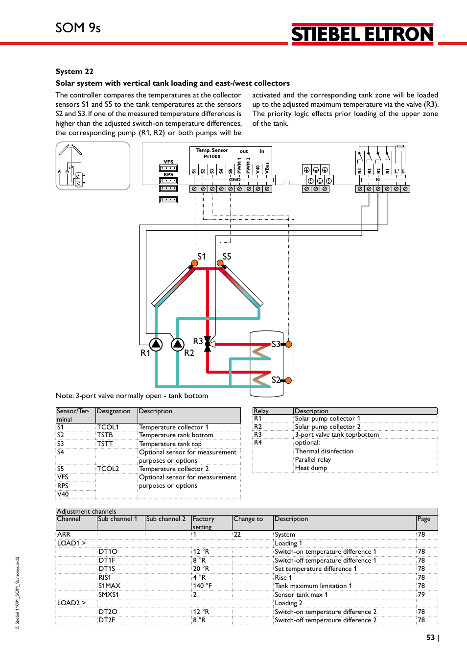 Som 9s | STIEBEL ELTRON SOM 9s User Manual | Page 53 / 104
