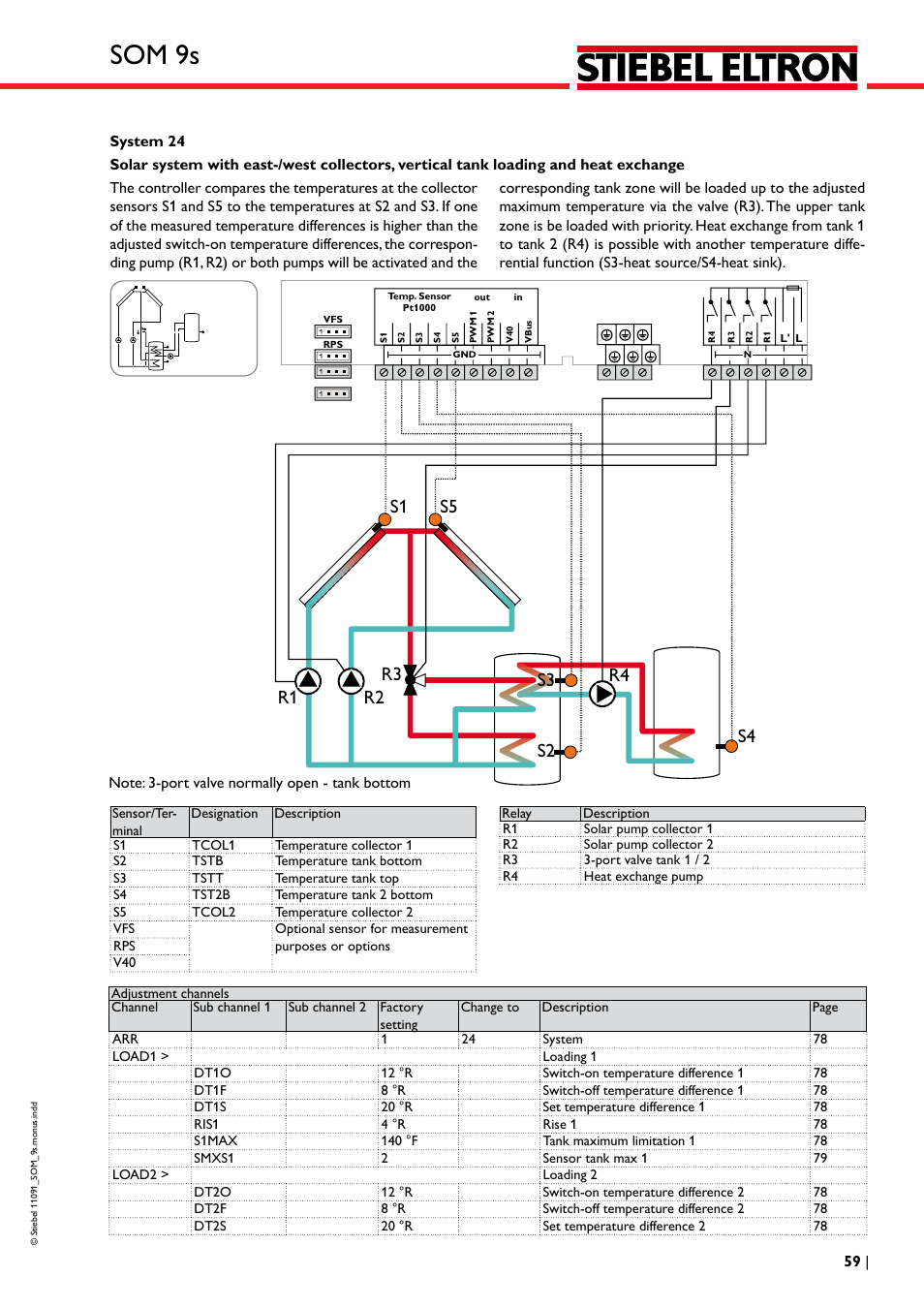 Som 9s | STIEBEL ELTRON SOM 9s User Manual | Page 59 / 104