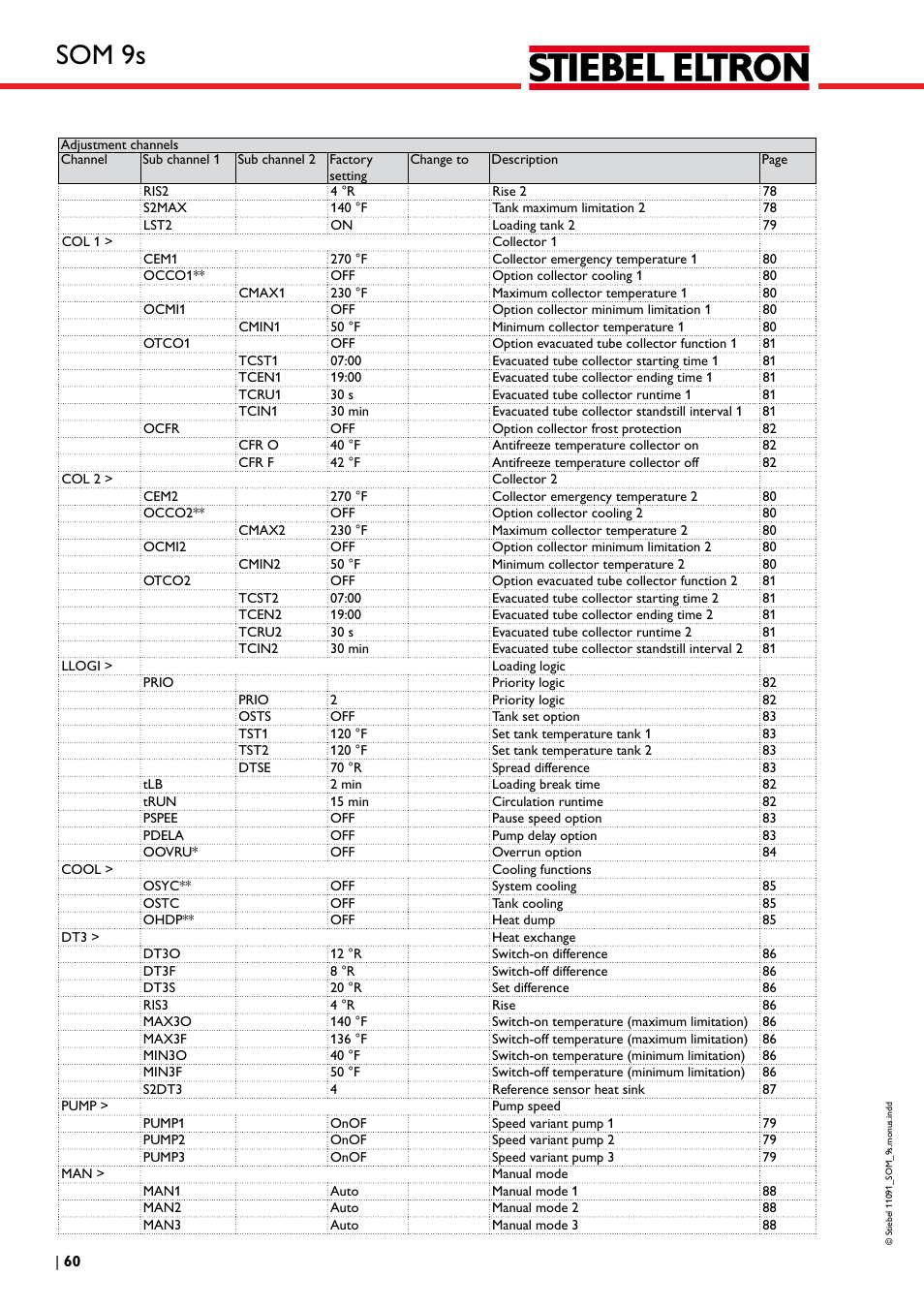 Som 9s | STIEBEL ELTRON SOM 9s User Manual | Page 60 / 104