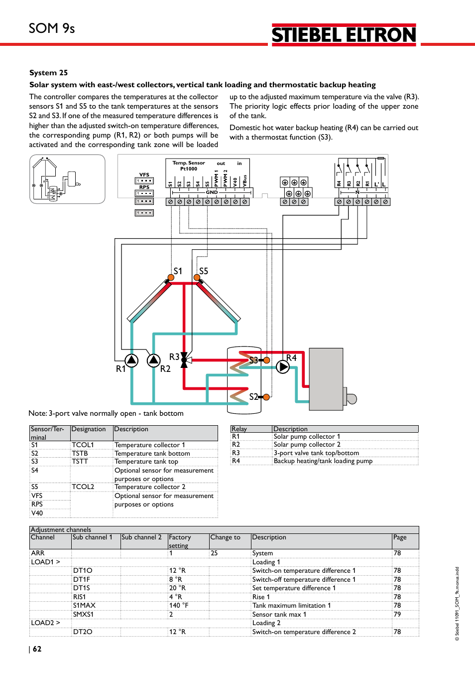 Som 9s | STIEBEL ELTRON SOM 9s User Manual | Page 62 / 104