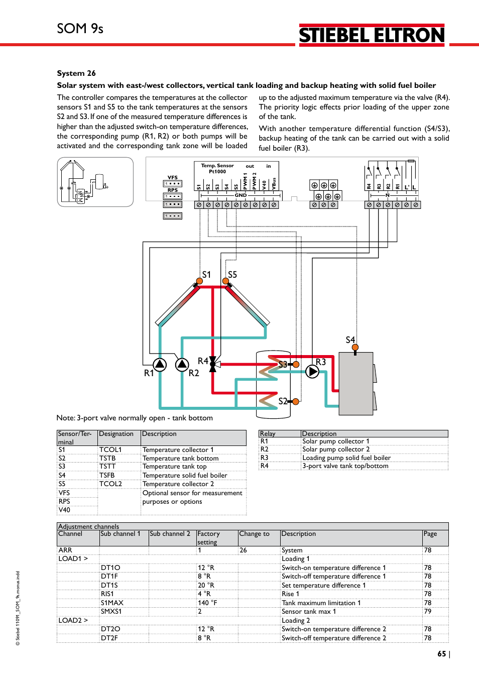 Som 9s | STIEBEL ELTRON SOM 9s User Manual | Page 65 / 104