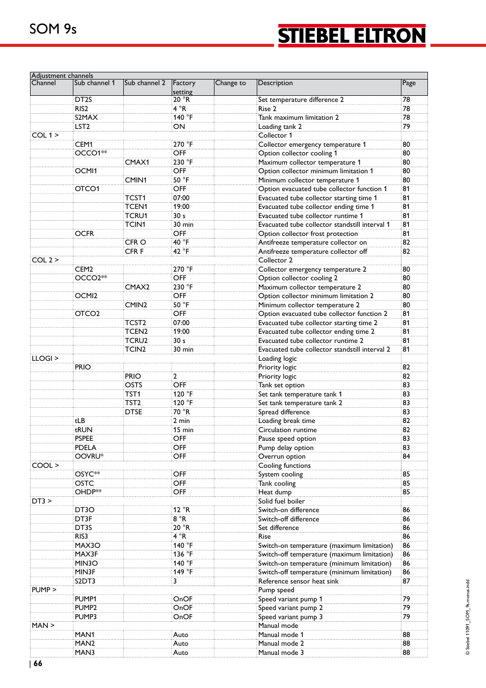 Som 9s | STIEBEL ELTRON SOM 9s User Manual | Page 66 / 104