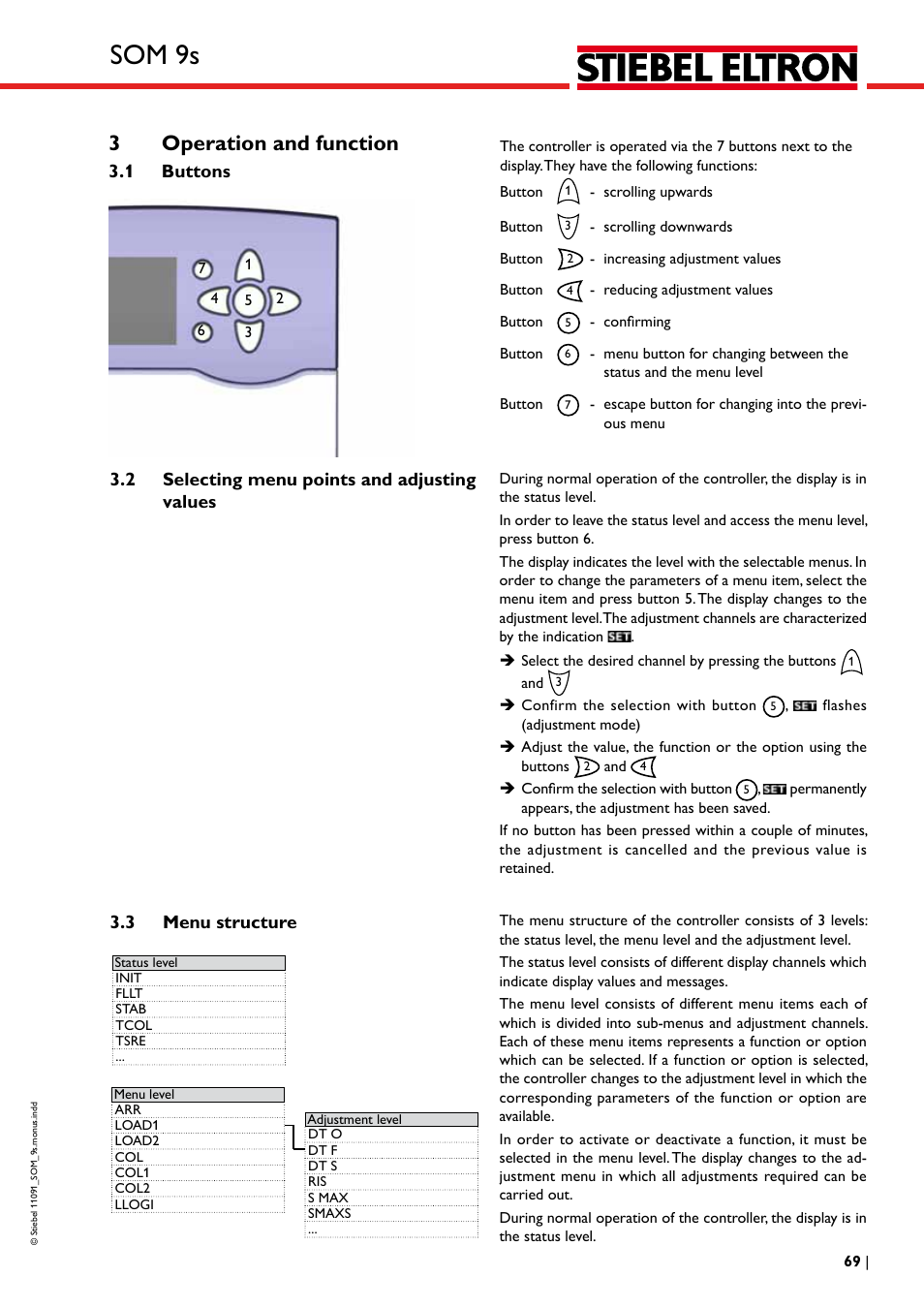 Som 9s, 3operation and function, 1 buttons | 2 selecting menu points and adjusting values, 3 menu structure | STIEBEL ELTRON SOM 9s User Manual | Page 69 / 104