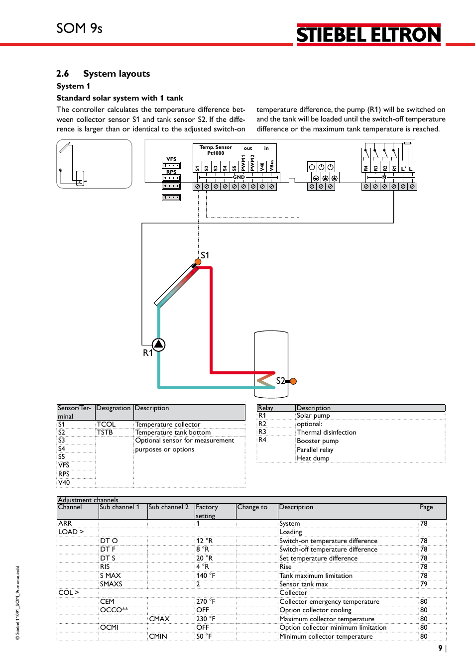 Som 9s, 6 system layouts, R1 s2 s1 | STIEBEL ELTRON SOM 9s User Manual | Page 9 / 104