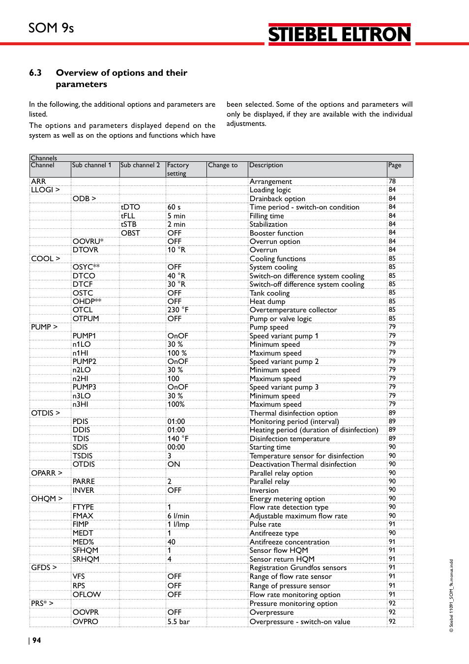 Som 9s, 3 overview of options and their parameters | STIEBEL ELTRON SOM 9s User Manual | Page 94 / 104